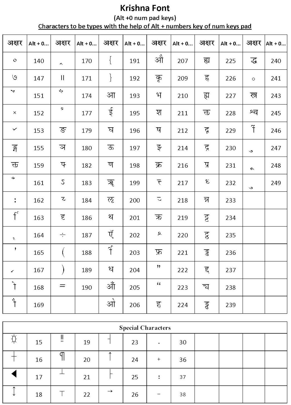 hindi typing mangal font